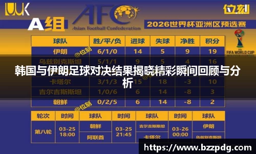 韩国与伊朗足球对决结果揭晓精彩瞬间回顾与分析